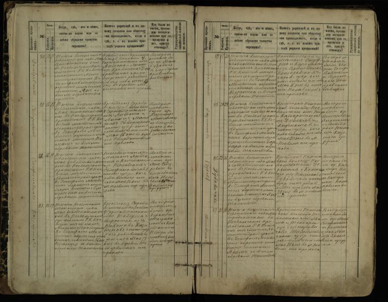 Pasvalio Romos katalikų parapijos bažnyčios 1889–1898 metų krikšto metrikų knyga