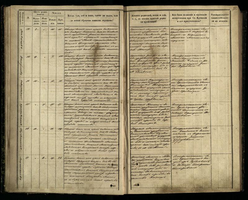 Pasvalio Romos katalikų parapijos bažnyčios 1848–1853 metų krikšto metrikų knyga