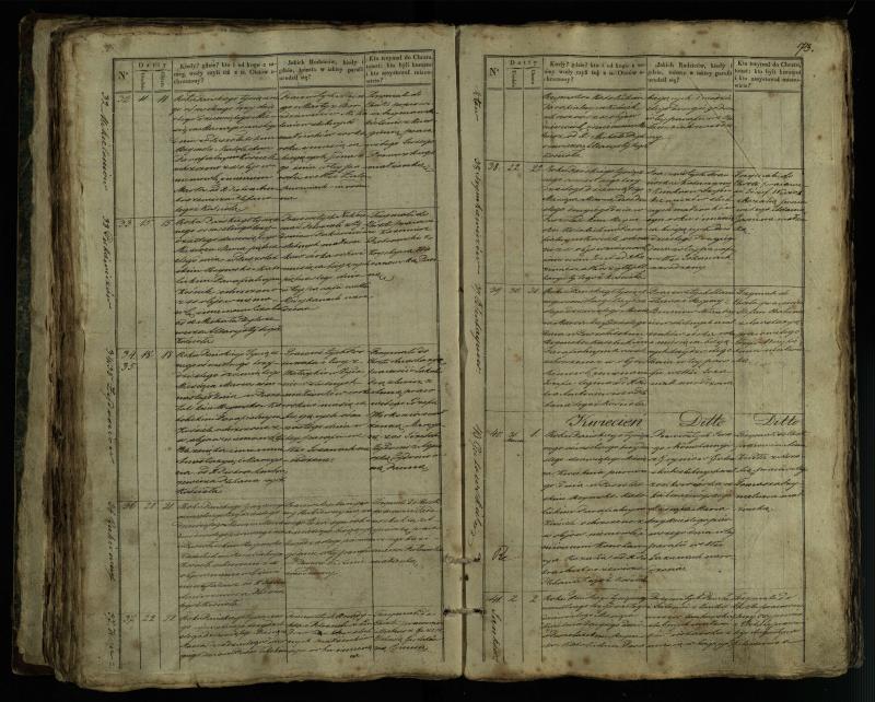 Pušaloto Romos katalikų parapijos bažnyčios 1835–1846 metų krikšto metrikų knyga