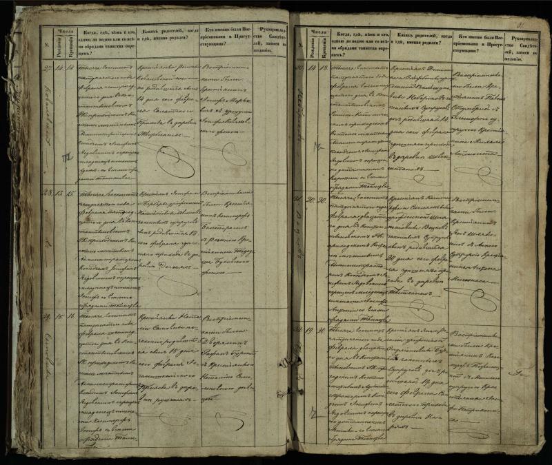 Vaškų (Konstantinavo) Romos katalikų parapijos bažnyčios 1849–1855 krikšto metrikų knyga