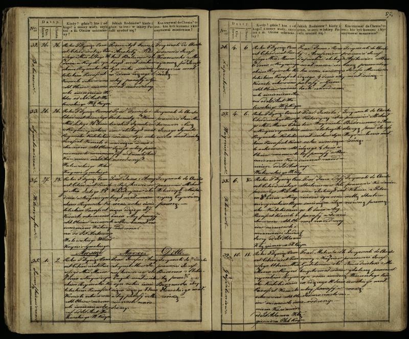 Krinčino Romos katalikų parapijos bažnyčios 1838–1848 metų krikšto metrikų knyga