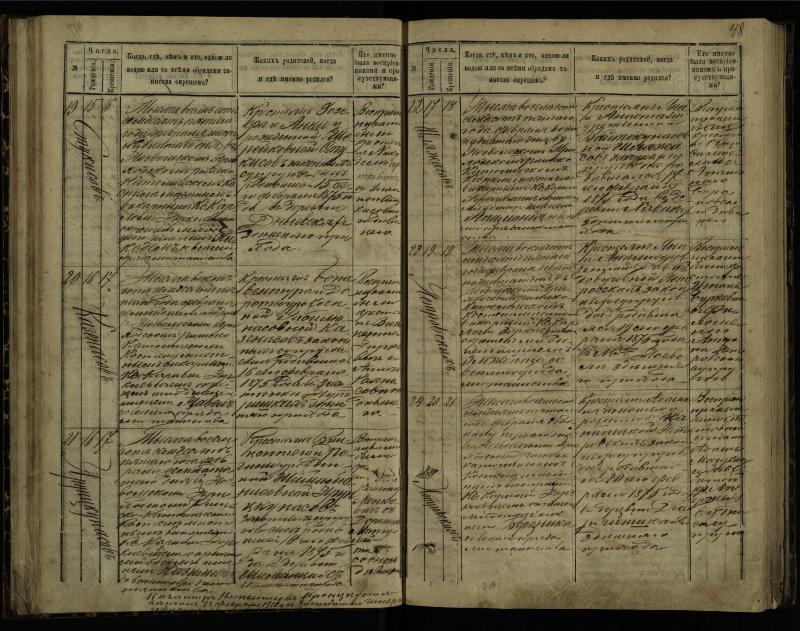 Pasvalio Romos katalikų parapijos bažnyčios 1873–1881 metų krikšto metrikų knyga