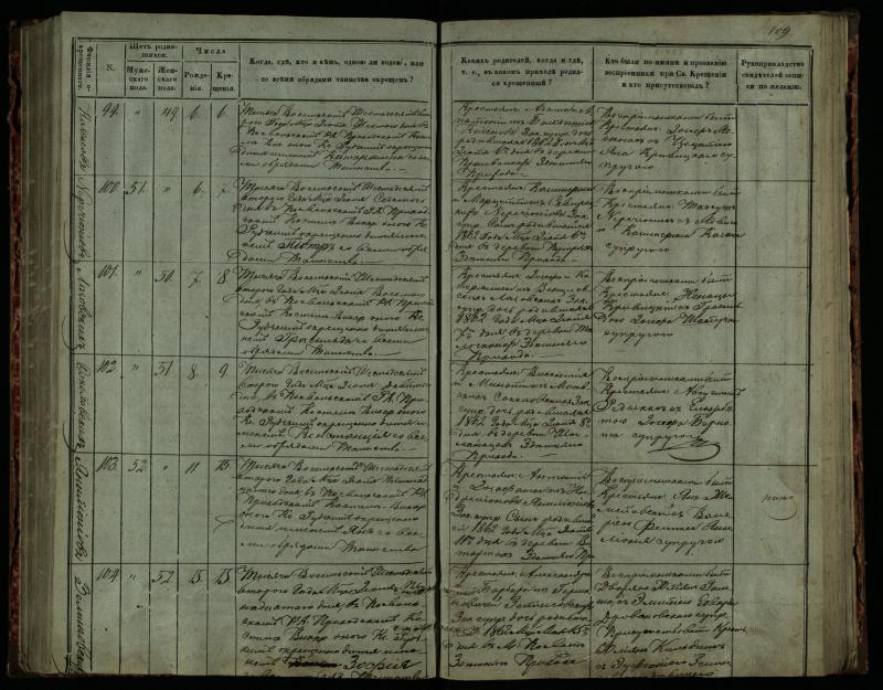 Pasvalio Romos katalikų parapijos bažnyčios 1859–1864 metų krikšto metrikų knyga