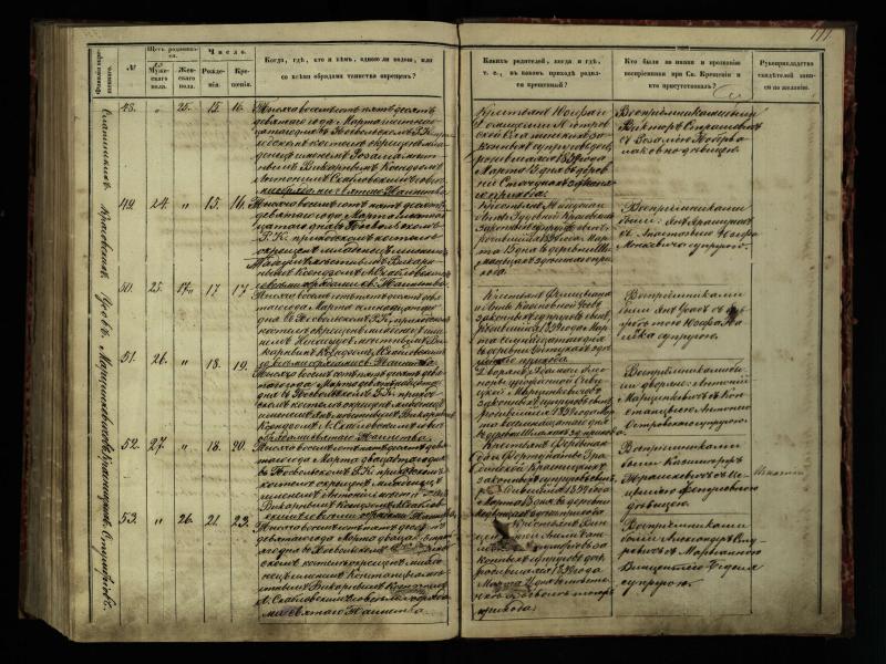 Pasvalio Romos katalikų parapijos bažnyčios 1854–1859 metų krikšto metrikų knyga
