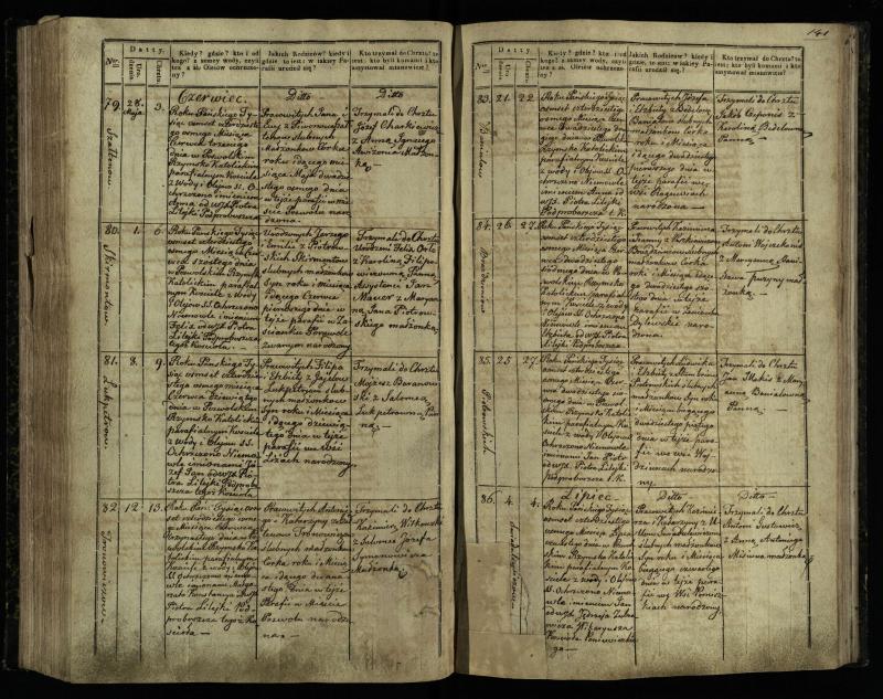Pasvalio Romos katalikų parapijos bažnyčios 1842–1848 metų krikšto metrikų knyga