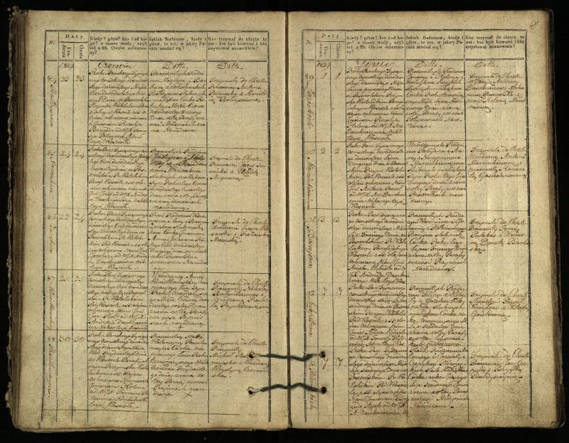 Pasvalio Romos katalikų parapijos bažnyčios 1827–1832 metų krikšto metrikų knyga