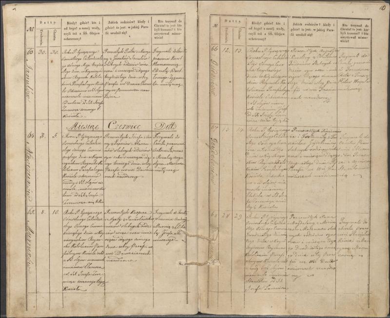 Krinčino Romos katalikų parapijos bažnyčios 1848 metų krikšto metrikų knyga