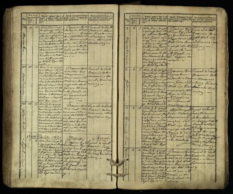Pasvalio Romos katalikų parapijos bažnyčios 1832–1842 metų krikšto metrikų knyga