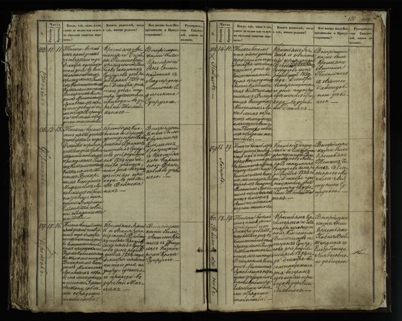 Vaškų (Konstantinavo) Romos katalikų parapijos bažnyčios 1849–1855 krikšto metrikų knyga