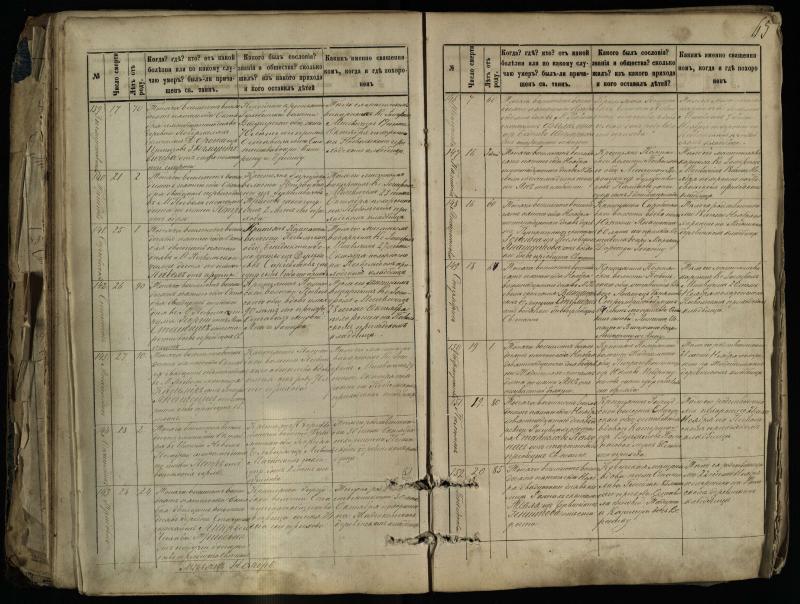 Pasvalio Romos katalikų parapijos bažnyčios 1881–1893 metų mirties metrikų knyga