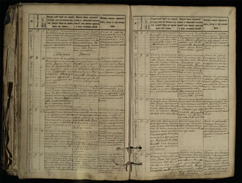Pasvalio Romos katalikų parapijos bažnyčios 1881–1893 metų mirties metrikų knyga