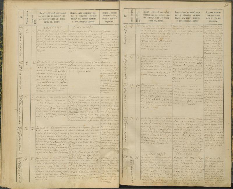 Pasvalio Romos katalikų parapijos bažnyčios 1894–1907 metų mirties metrikų knyga