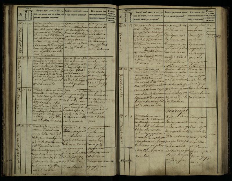 Pasvalio Romos katalikų parapijos bažnyčios 1864–1873 metų krikšto metrikų knyga