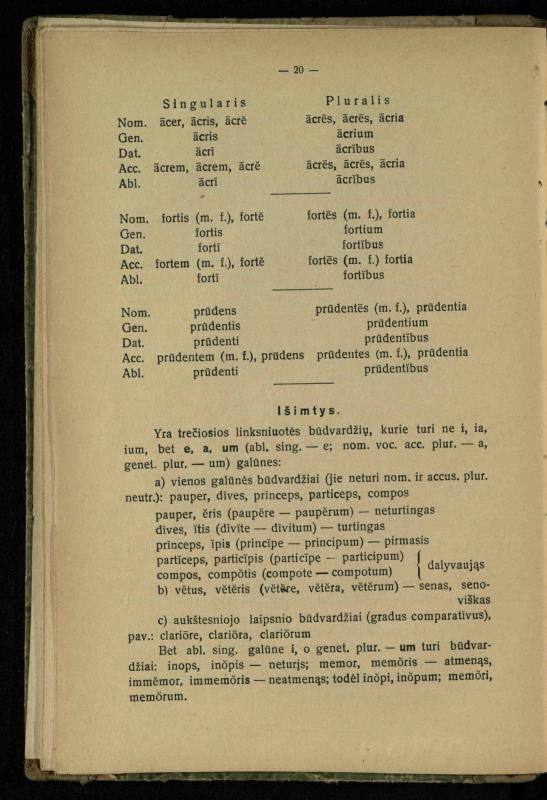 Lotynų kalbos etimologija ir pirmieji sintaksės dalykai: vidurinėms mokykloms vadovėlis (3-sios ir 4-sios kl. kursas) / K. Kliuksinas. – Kaunas: kooperacijos sąjungos „Spaudos fondo“ leidinys, 1932. – 131, [4] p.