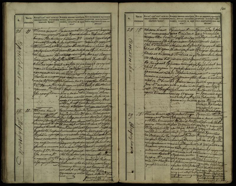 Pasvalio Romos katalikų parapijos bažnyčios 1848–1868 metų jungtuvių metrikų knyga