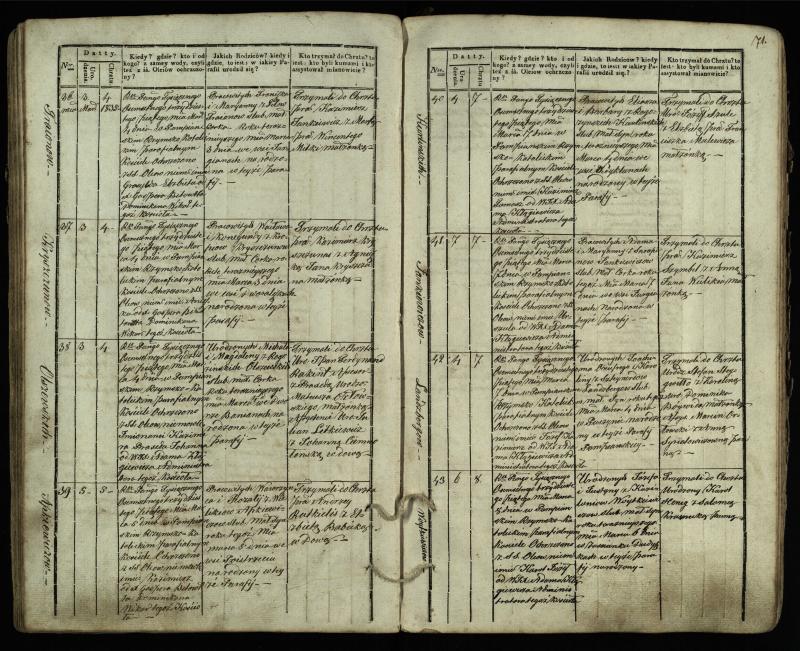Pumpėnų Romos katalikų parapijos bažnyčios 1831–1837 metų krikšto metrikų knyga