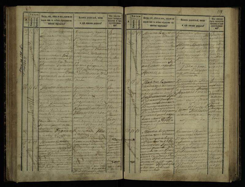 Pasvalio Romos katalikų parapijos bažnyčios 1873–1881 metų krikšto metrikų knyga