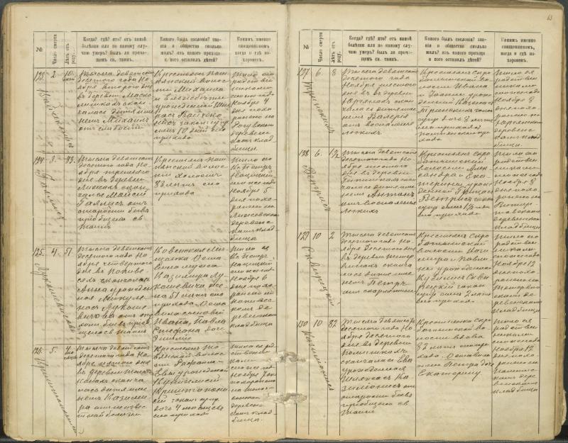 Pasvalio Romos katalikų parapijos bažnyčios 1907–1917 metų mirties metrikų knyga