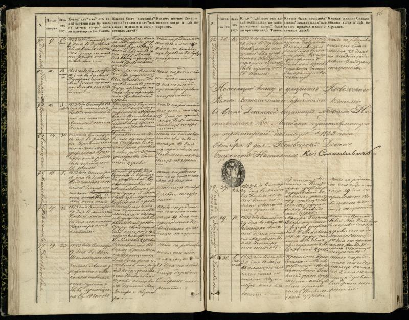 Pasvalio Romos katalikų parapijos bažnyčios 1848–1866 metų mirties metrikų knyga
