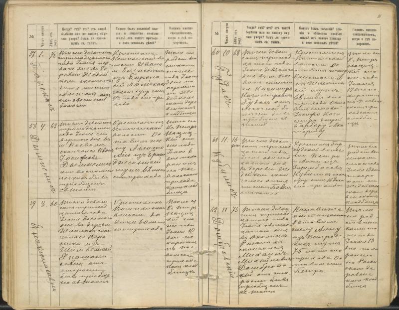 Pasvalio Romos katalikų parapijos bažnyčios 1907–1917 metų mirties metrikų knyga