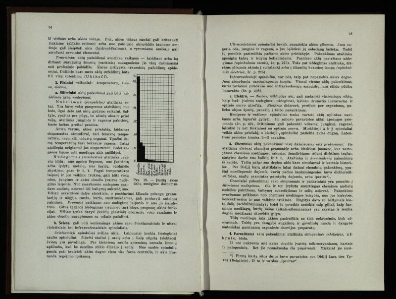 Akių ligų vadovas / Petras Avižonis. – Kaunas: Medicinos fakultetao leidinys, 1940. – VIII, 841, [2] p., 18 iliustr. lap.
