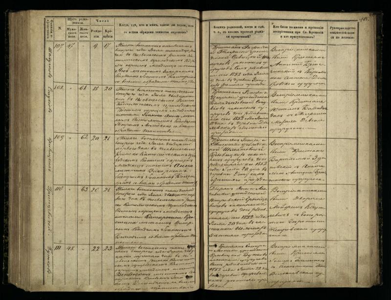 Pasvalio Romos katalikų parapijos bažnyčios 1848–1853 metų krikšto metrikų knyga