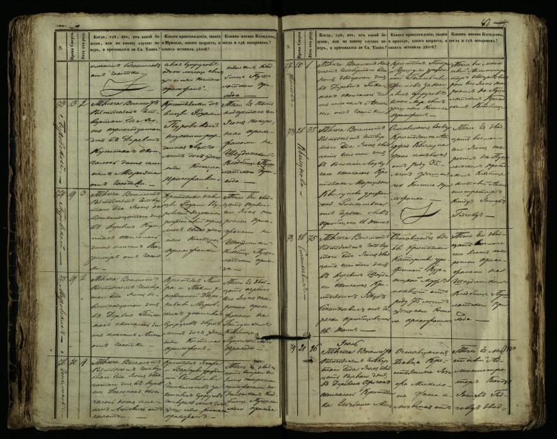 Pušaloto Romos katalikų parapijos bažnyčios 1849–1864 metų mirties metrikų knyga