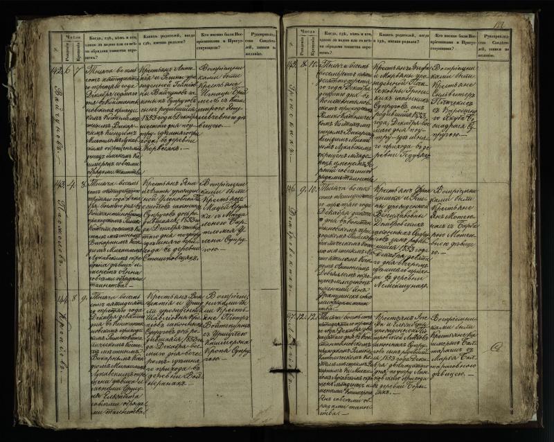 Vaškų (Konstantinavo) Romos katalikų parapijos bažnyčios 1849–1855 krikšto metrikų knyga