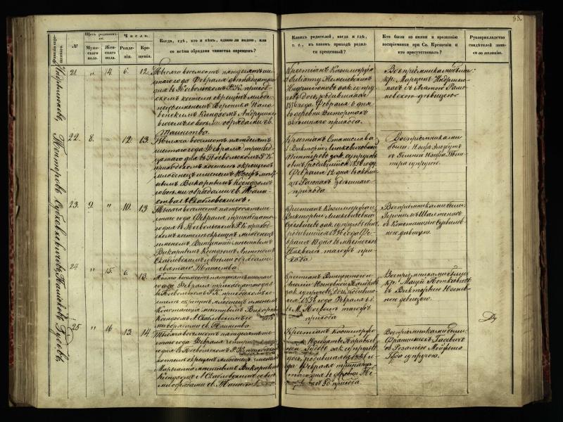 Pasvalio Romos katalikų parapijos bažnyčios 1854–1859 metų krikšto metrikų knyga