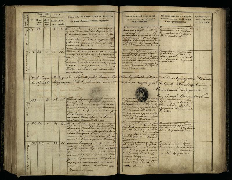 Pasvalio Romos katalikų parapijos bažnyčios 1848–1853 metų krikšto metrikų knyga