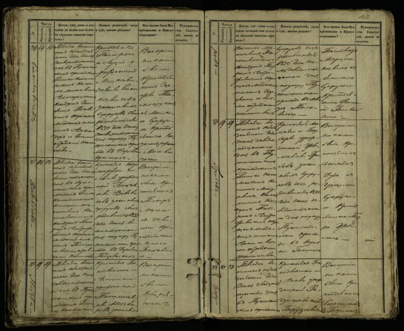 Pušaloto Romos katalikų parapijos bažnyčios 1849–1854 metų krikšto metrikų knyga
