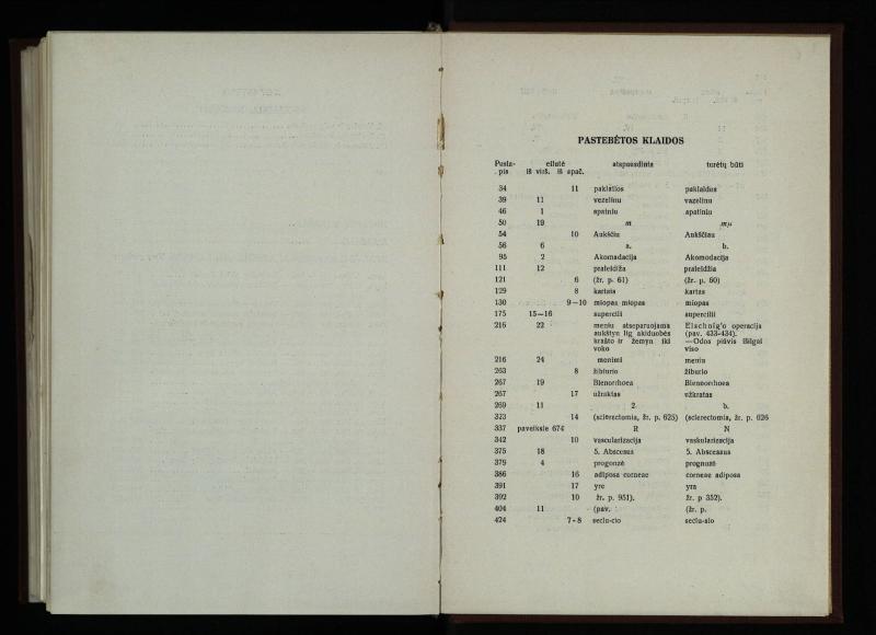 Akių ligų vadovas / Petras Avižonis. – Kaunas: Medicinos fakultetao leidinys, 1940. – VIII, 841, [2] p., 18 iliustr. lap.