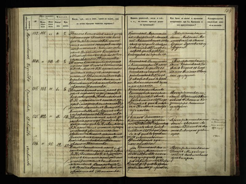Pasvalio Romos katalikų parapijos bažnyčios 1854–1859 metų krikšto metrikų knyga