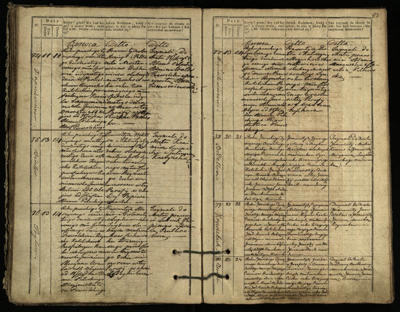 Pasvalio Romos katalikų parapijos bažnyčios 1827–1832 metų krikšto metrikų knyga