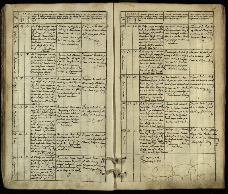 Pasvalio Romos katalikų parapijos bažnyčios 1832–1842 metų krikšto metrikų knyga