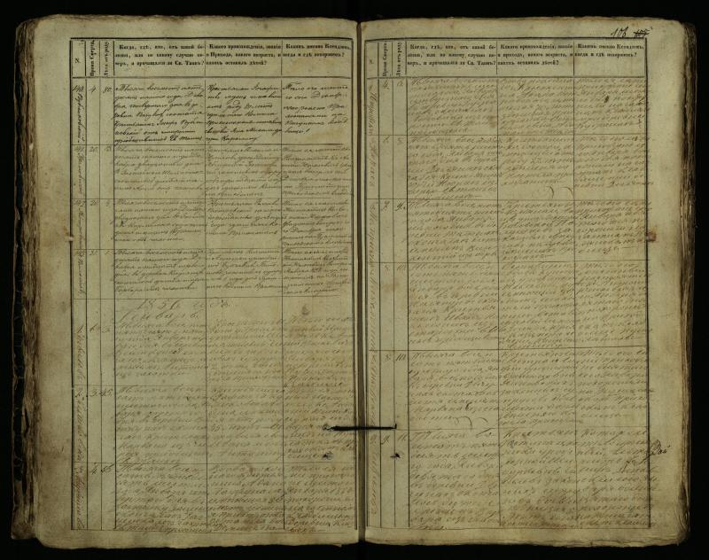 Pušaloto Romos katalikų parapijos bažnyčios 1849–1864 metų mirties metrikų knyga