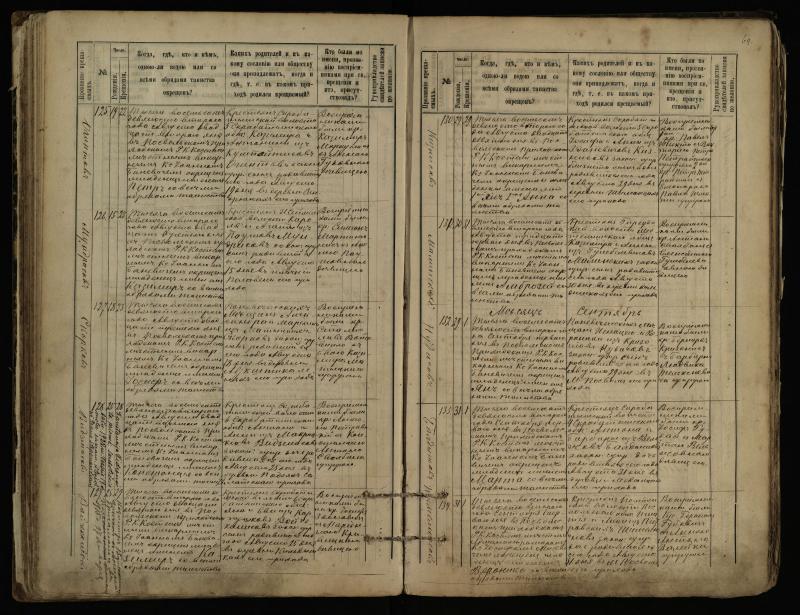 Pasvalio Romos katalikų parapijos bažnyčios 1889–1898 metų krikšto metrikų knyga