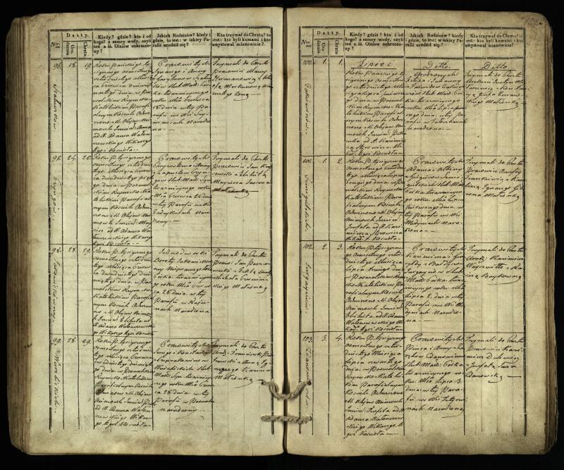 Pasvalio Romos katalikų parapijos bažnyčios 1832–1842 metų krikšto metrikų knyga