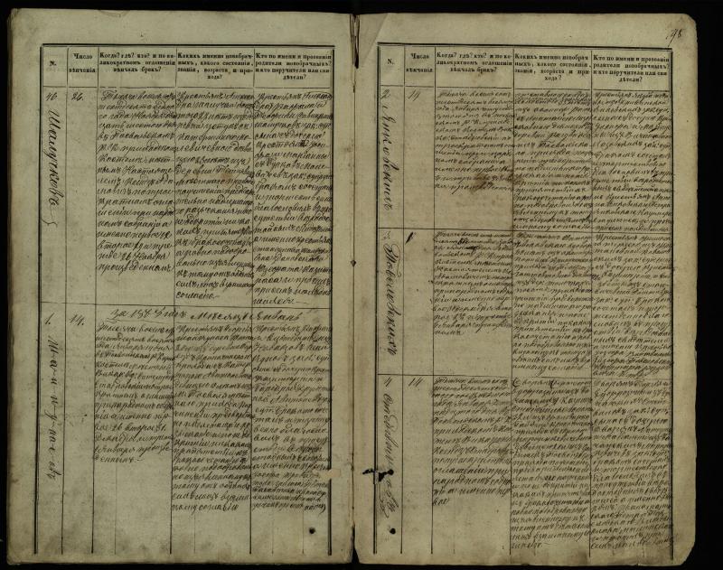 Pasvalio Romos katalikų parapijos bažnyčios 1848–1868 metų jungtuvių metrikų knyga