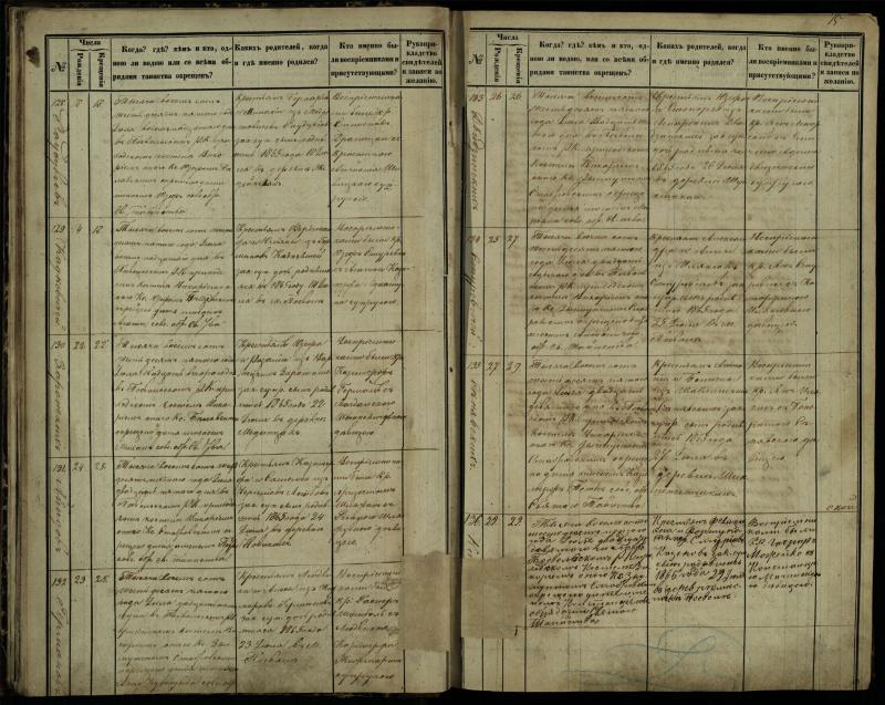 Pasvalio Romos katalikų parapijos bažnyčios 1864–1873 metų krikšto metrikų knyga