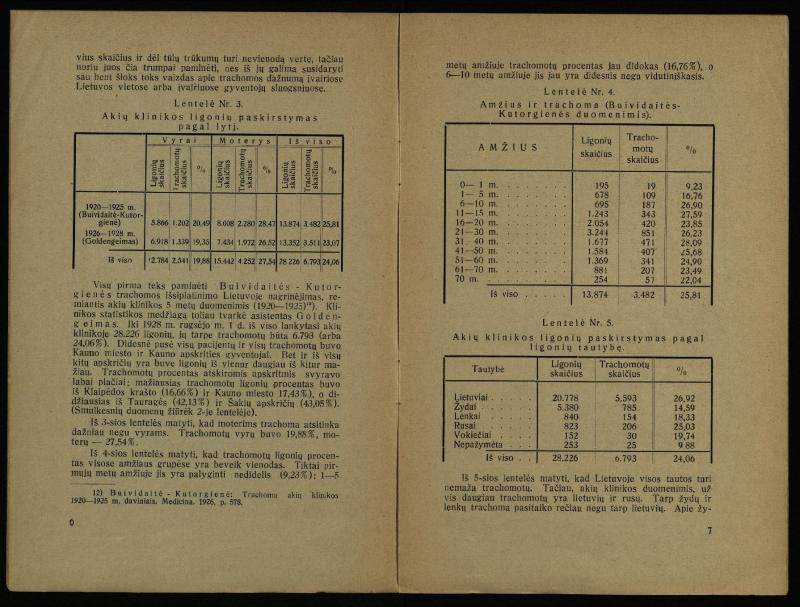 Apie trachomos išsiplatinimą Lietuvoje / prof. P. Avižonis. – [S.l.]: [s.n.], 1930. – 14, [2] p.
