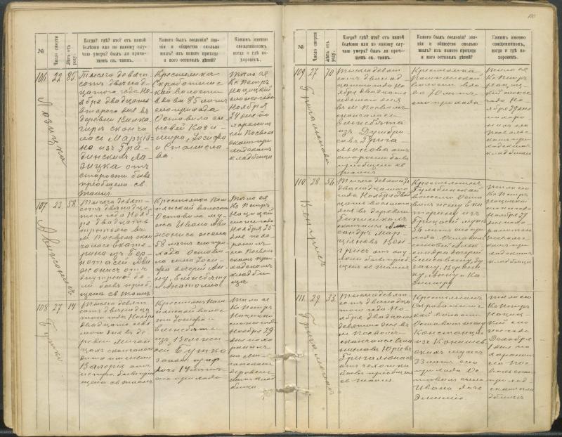 Pasvalio Romos katalikų parapijos bažnyčios 1907–1917 metų mirties metrikų knyga