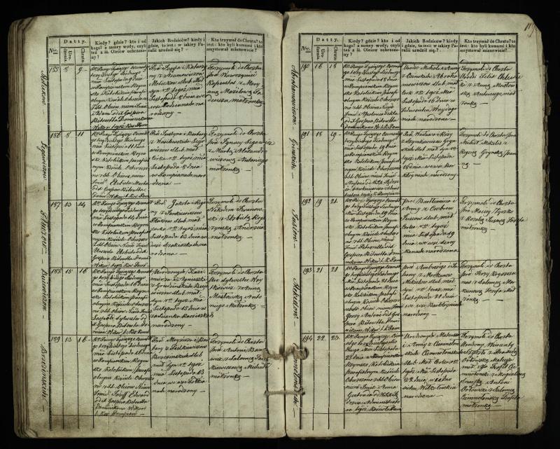 Pumpėnų Romos katalikų parapijos bažnyčios 1831–1837 metų krikšto metrikų knyga