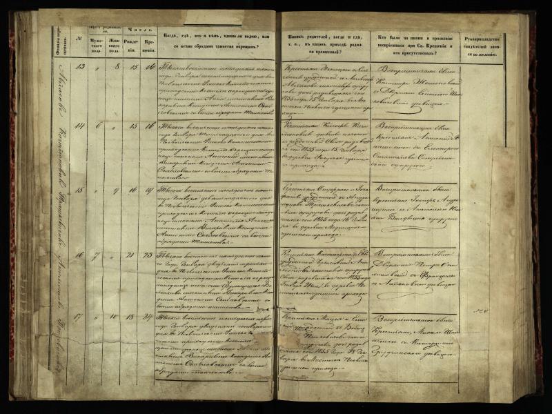 Pasvalio Romos katalikų parapijos bažnyčios 1854–1859 metų krikšto metrikų knyga