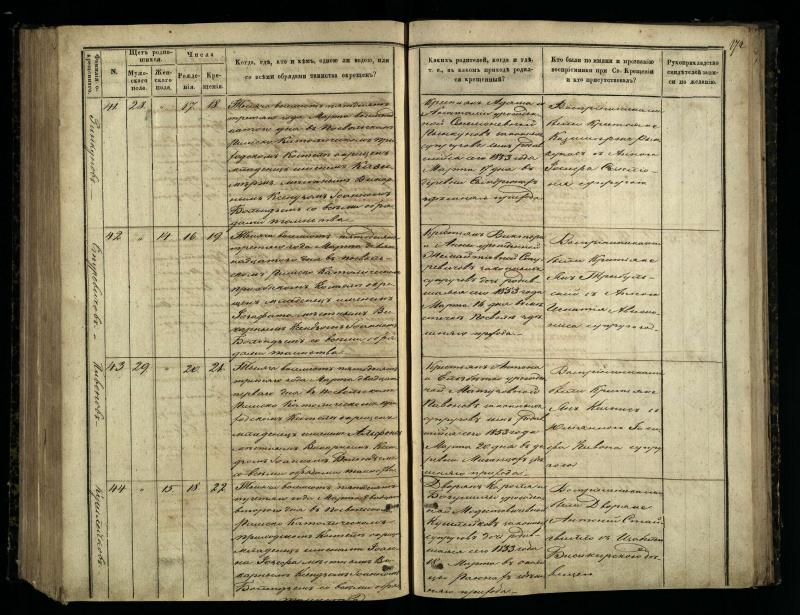 Pasvalio Romos katalikų parapijos bažnyčios 1848–1853 metų krikšto metrikų knyga
