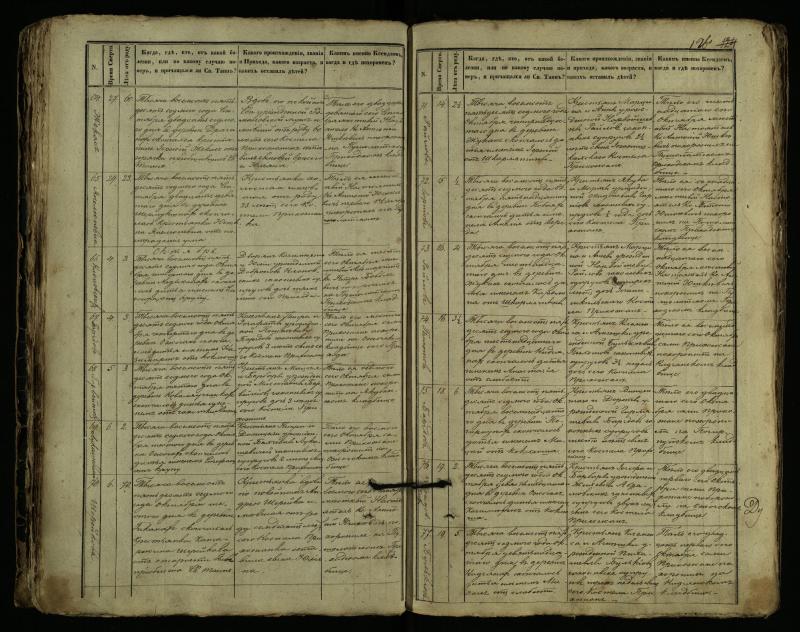 Pušaloto Romos katalikų parapijos bažnyčios 1849–1864 metų mirties metrikų knyga