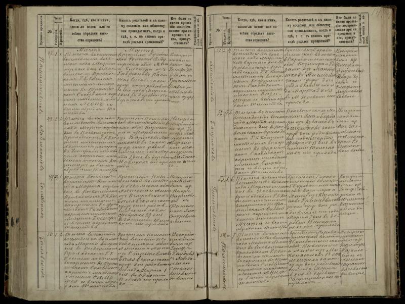 Pasvalio Romos katalikų parapijos bažnyčios 1881–1889 metų krikšto metrikų knyga
