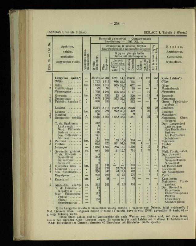 Tautiniai santykiai Maž. Lietuvoje ligi Didžiojo karo istorijos ir statistikos šviesoje
/ Vincas Vileišis. – Kaunas: Politinių ir socialinių mokslų institutas, 1935. – 271, [3] p.