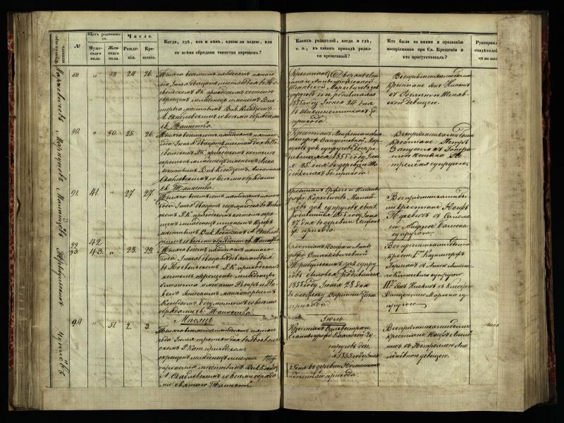 Pasvalio Romos katalikų parapijos bažnyčios 1854–1859 metų krikšto metrikų knyga