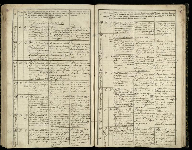 Pasvalio Romos katalikų parapijos bažnyčios 1848–1866 metų mirties metrikų knyga
